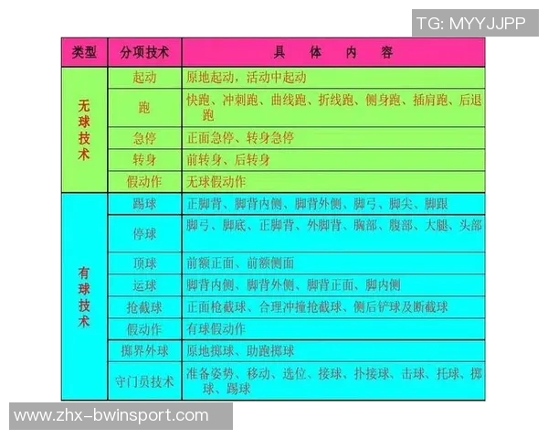 提升足球抢断技巧的五大实用方法与训练建议 提升足球抢断技巧的五大实用方法与训练建议
